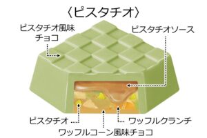ブラックサンダーピスタチオの中身