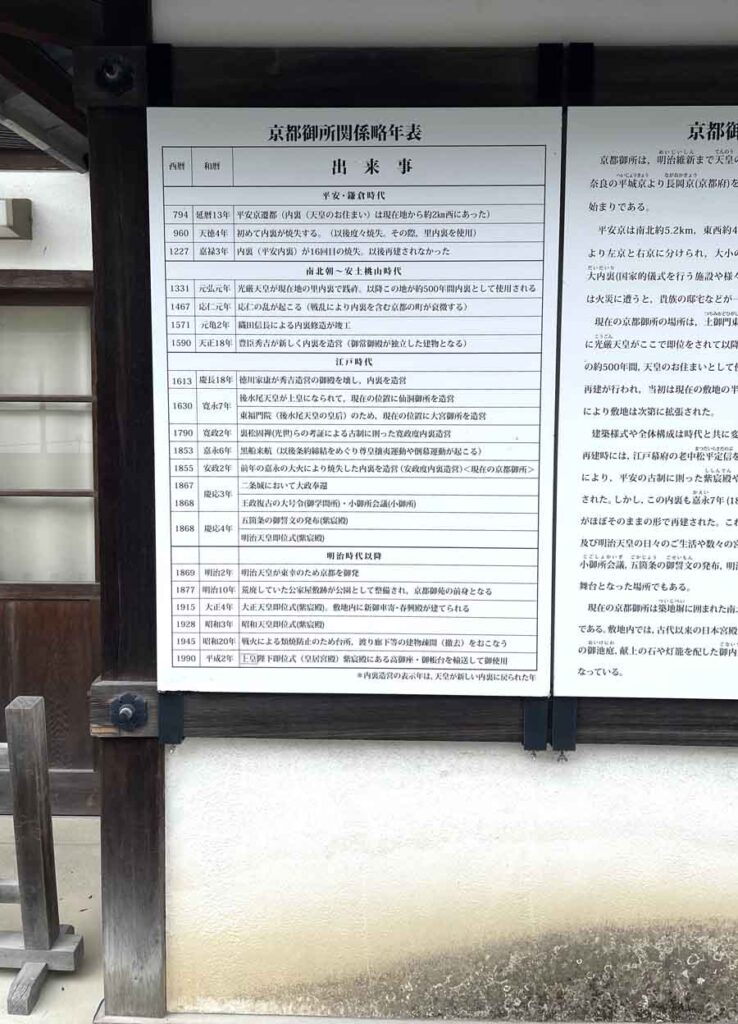 京都御所の入り口付近にある年表