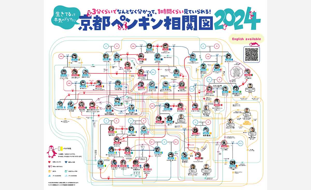 京都水族館が「京都ペンギン相関図 2024」公開！知られざるペンギン模様をチェック！