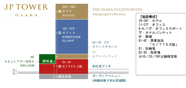 「JPタワー大阪」フロアマップ