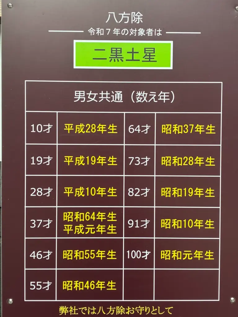 上宮天満宮　てんじんさん　八方除