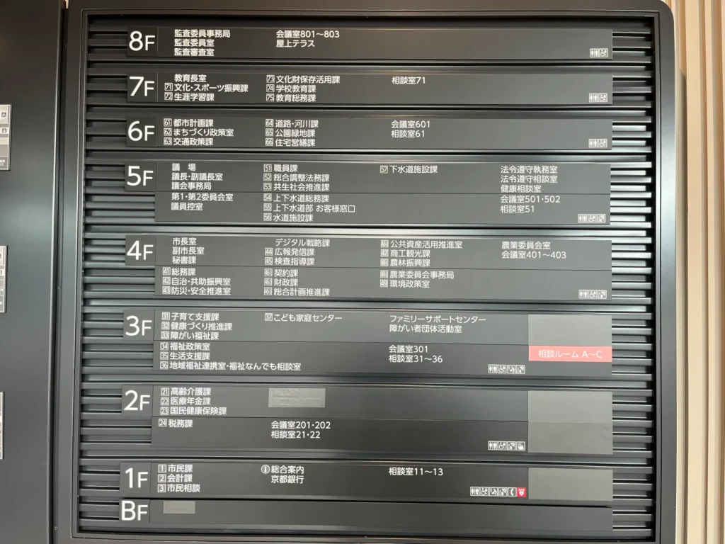 長岡京市役所 全フロアガイド