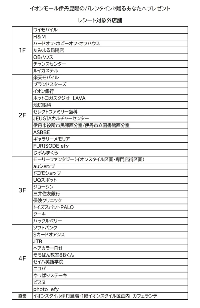 昆陽イオン　対象店舗