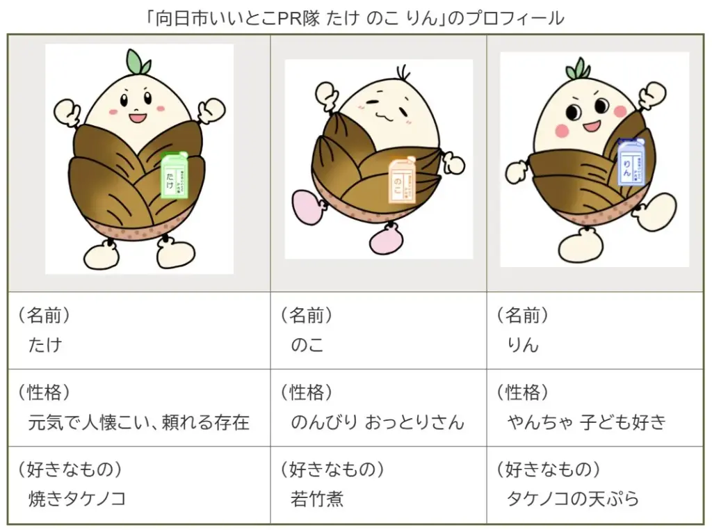 たけ のこ りんプロフィール