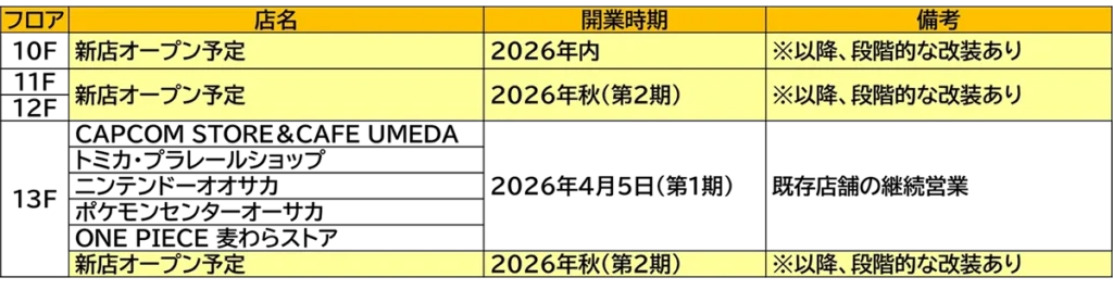 ルクア大阪の新館4月5日