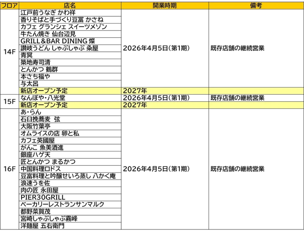 ルクア大阪の新館4月5日