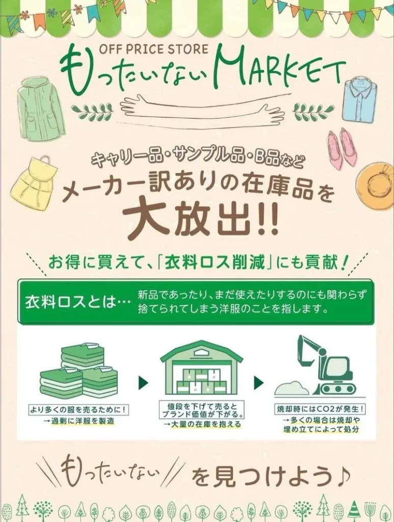もったいないMARKET衣料ロスに貢献についての説明