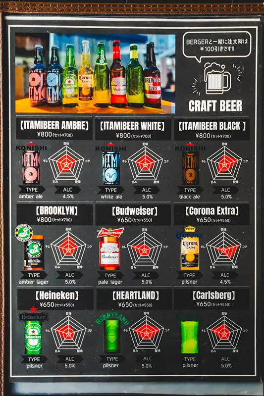 バーガージャンキー　メニュー3