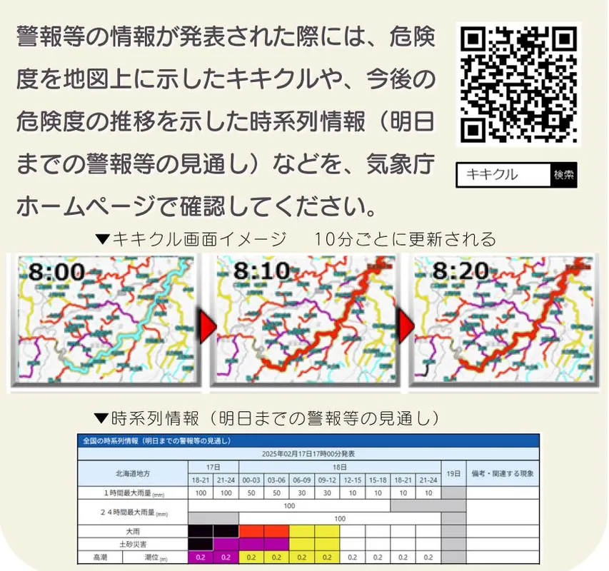 神戸気象台　キキクル