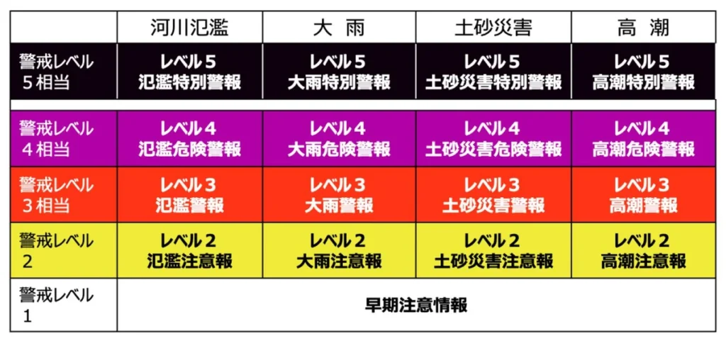 神戸気象台　警報の表記