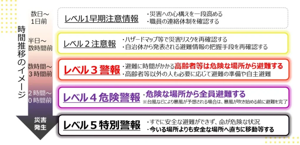 神戸気象台　　キキクル