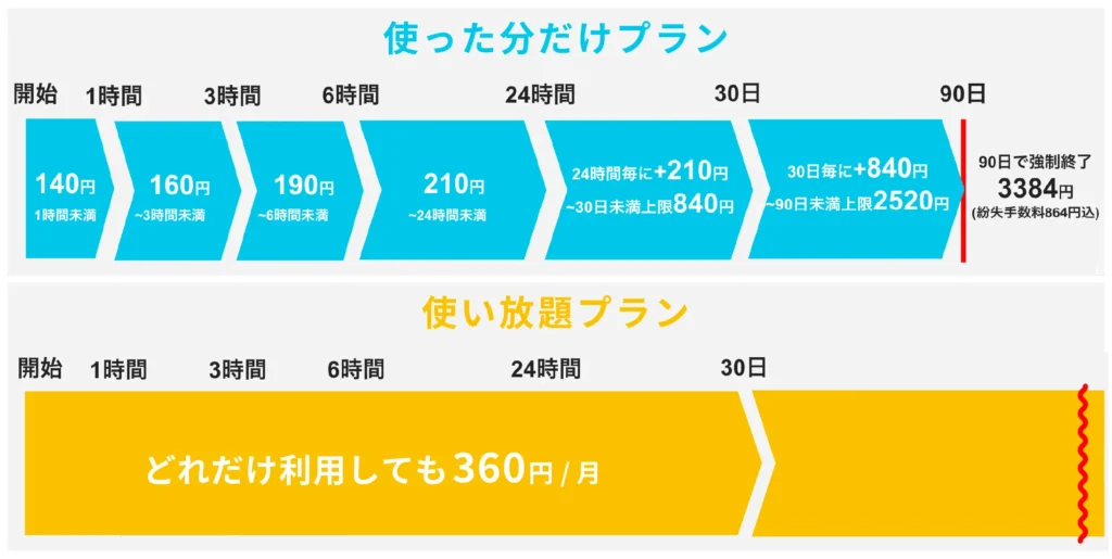 アイカサ料金プラン