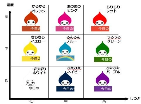 梅田の空気感を表現する9色ぴちょんくんの分布