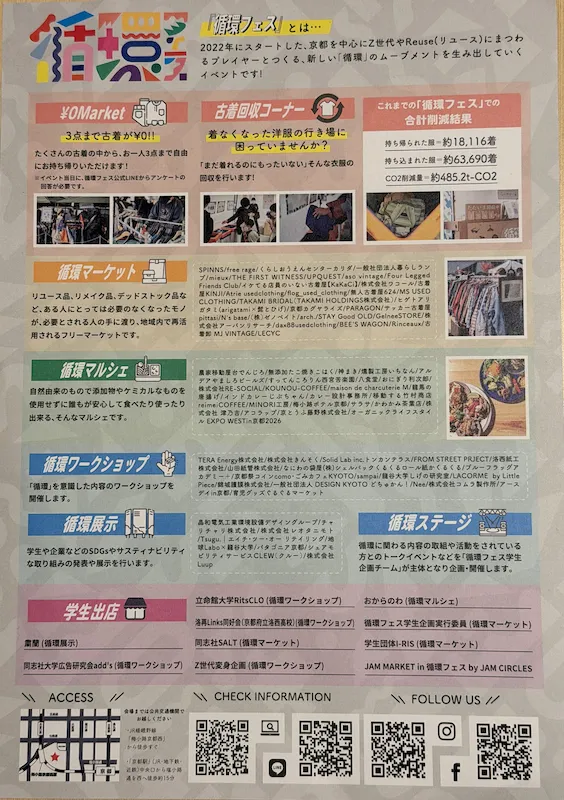 循環フェスの案内文の裏面