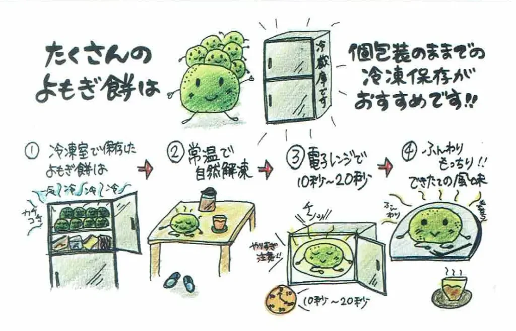 よもぎや　よもぎ餅　冷凍保存の方法　説明図